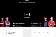 😐男双失守！国乒无缘包揽本届世乒赛五枚金牌